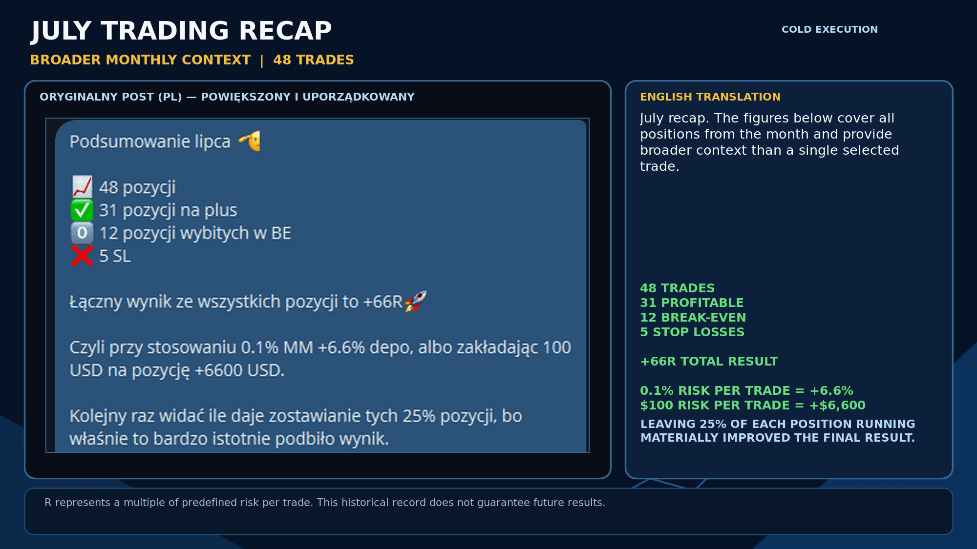 July 2026 summary: 48 positions and a combined result of +66R, in Polish and English.